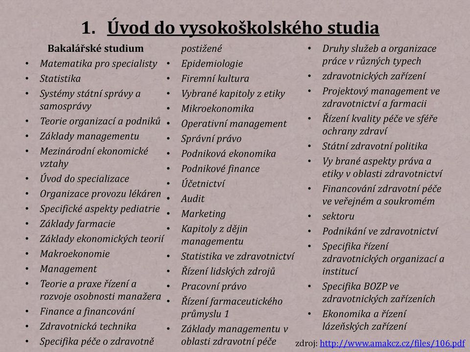 1. Úvod do vysokoškolského studia Zdravotnická technika Specifika péče o zdravotně postižené Epidemiologie Firemní kultura Vybrané kapitoly z etiky Mikroekonomika Operativní management Správní právo