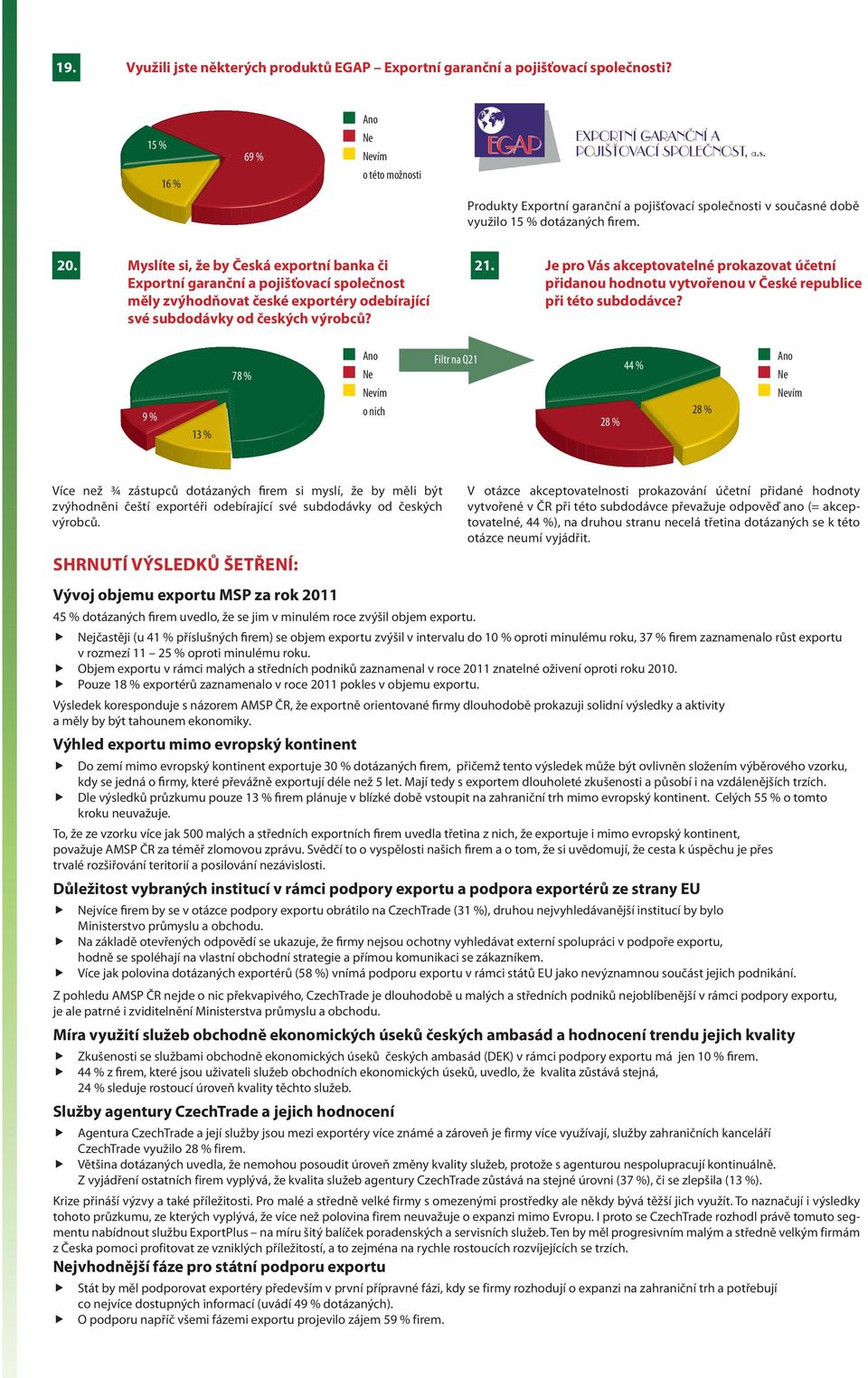 Myslíte si, že by Česká exportní banka či Exportní garanční a pojišťovací společnost měly zvýhodňovat české exportéry odebírající své subdodávky od českých výrobců? 1.