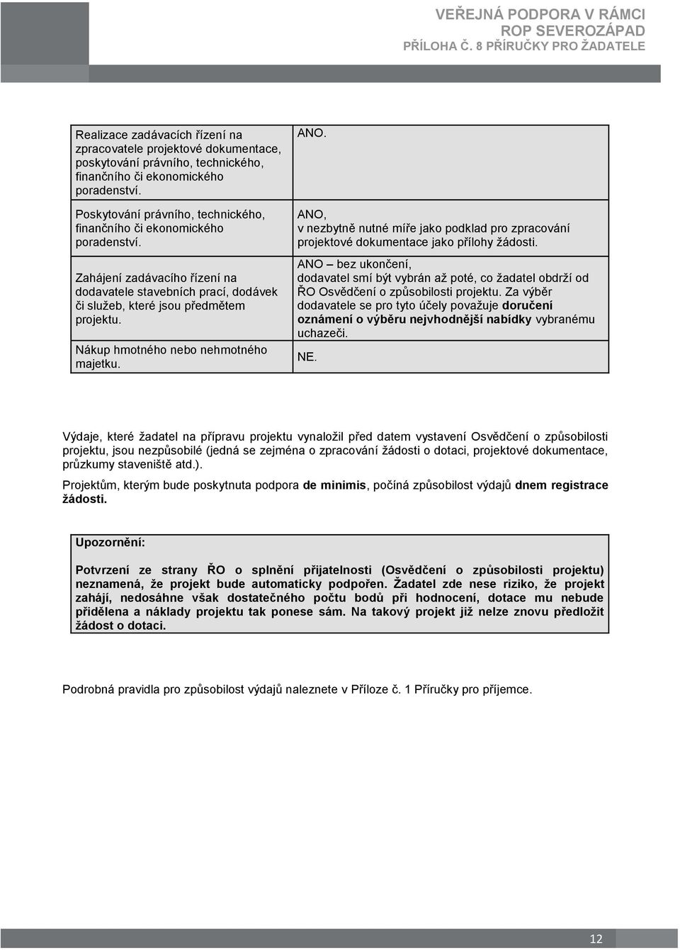 Nákup hmotného nebo nehmotného majetku. ANO. ANO, v nezbytně nutné míře jako podklad pro zpracování projektové dokumentace jako přílohy žádosti.
