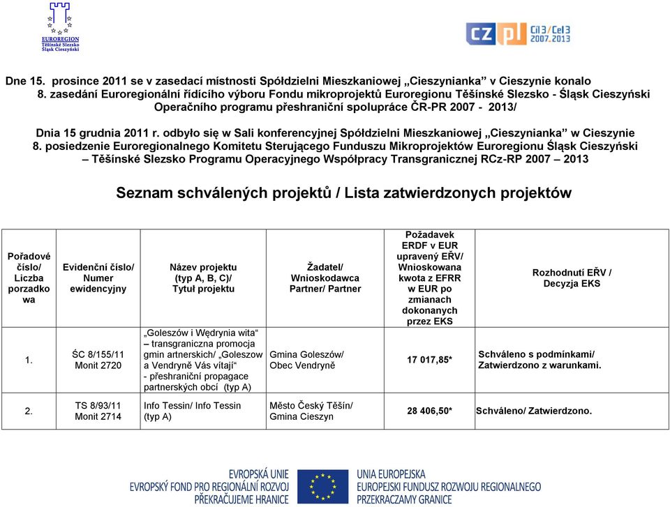 odbyło się w Sali konferencyjnej Spółdzielni Mieszkaniowej Cieszynianka w Cieszynie 8.