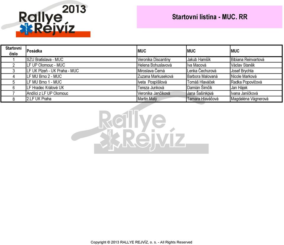Václav Staněk 3 LF UK Plzeň - UK Praha - MUC Miroslava Černá Lenka Čechurová Josef Brychta 4 LF MU Brno 2 - MUC Zuzana Markuseková Barbora Malovaná