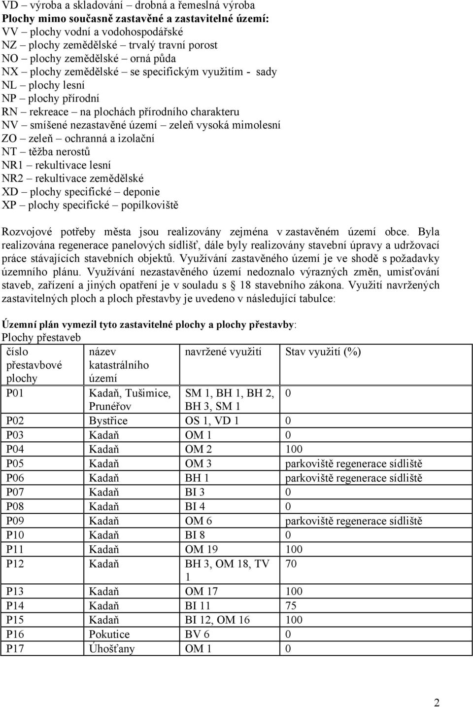 zeleň ochranná a izolační NT těžba nerostů NR1 rekultivace lesní NR2 rekultivace zemědělské XD plochy specifické deponie XP plochy specifické popílkoviště Rozvojové potřeby města jsou realizovány