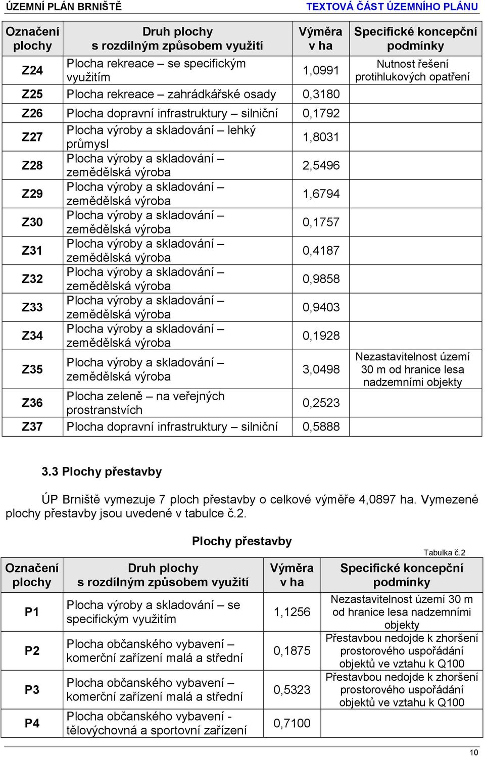 Plocha výroby a skladování zemědělská výroba 0,1757 Z31 Plocha výroby a skladování zemědělská výroba 0,4187 Z32 Plocha výroby a skladování zemědělská výroba 0,9858 Z33 Plocha výroby a skladování