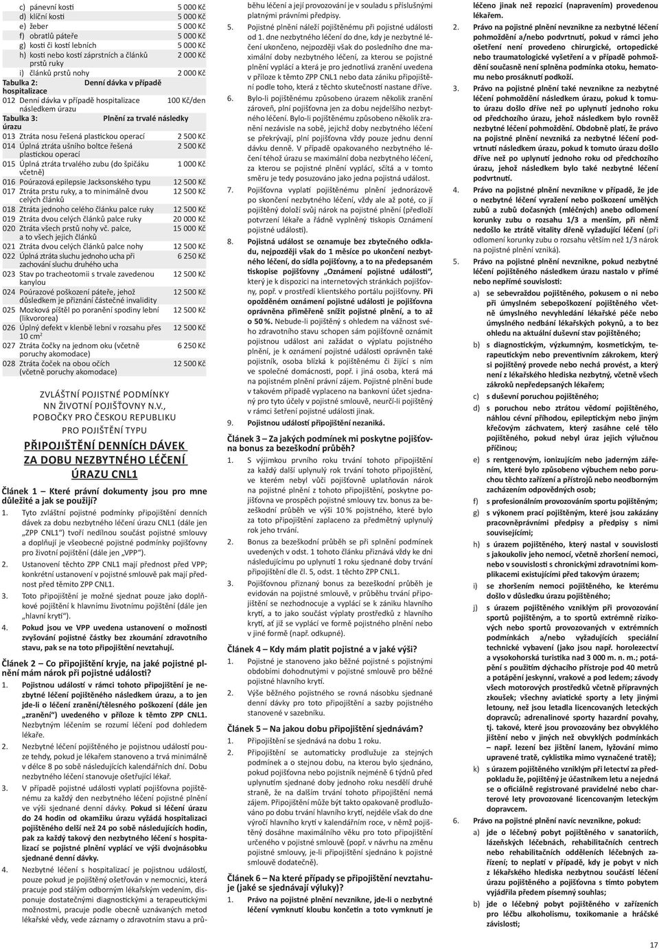 Ztráta nosu řešená plastickou operací 2 500 Kč 014 Úplná ztráta ušního boltce řešená 2 500 Kč plastickou operací 015 Úplná ztráta trvalého zubu (do špičáku 1 000 Kč včetně) 016 Poúrazová epilepsie