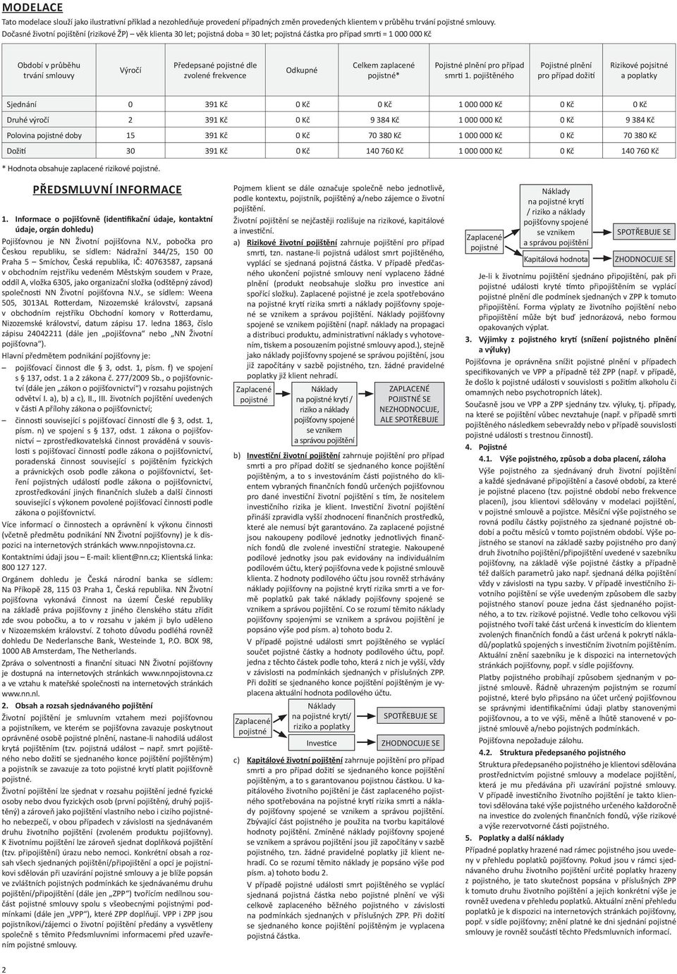 zvolené frekvence Odkupné Celkem zaplacené pojistné* Pojistné plnění pro případ smrti 1.