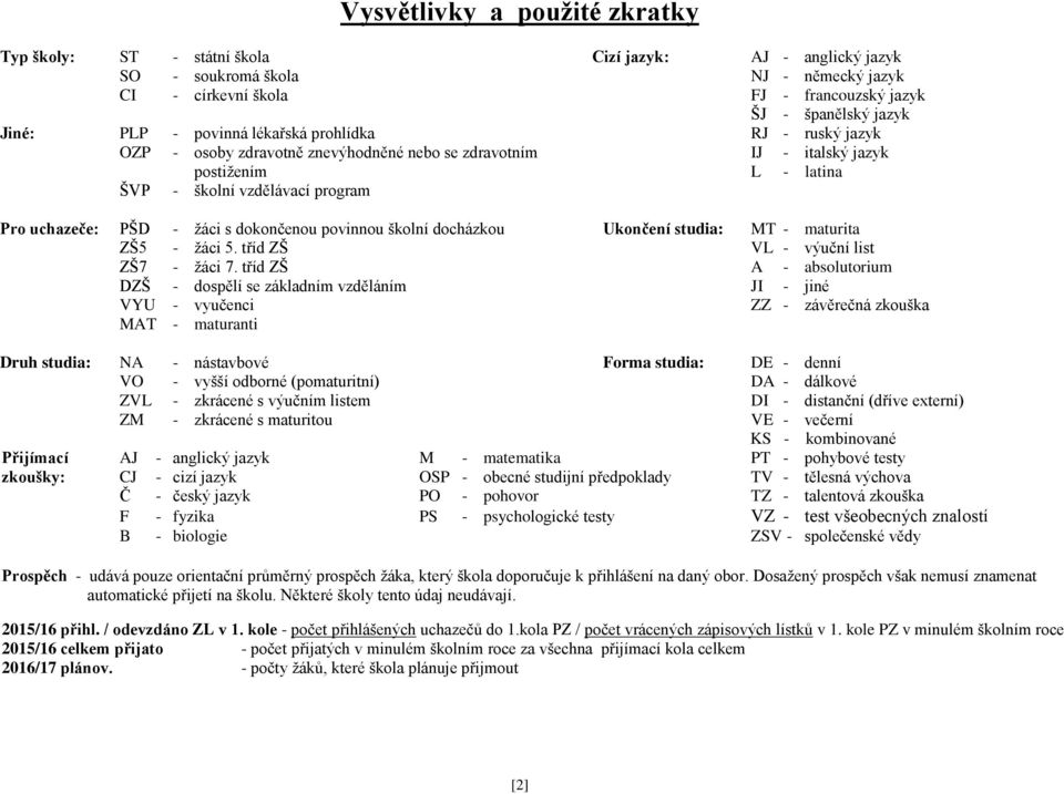 docházkou Ukončení : MT maturita ZŠ5 žáci 5. tříd ZŠ VL výuční list ZŠ7 žáci 7.