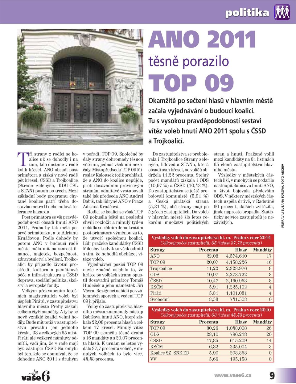 ANO obsadí post primátora a získá v nové radě pět křesel, ČSSD a Trojkoalice (Strana zelených, KDU-ČSL a STAN) potom po třech.