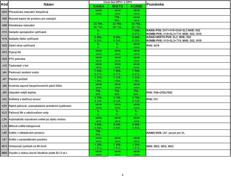 senzor K55 Nádrž palivová, uzamykatelná centrálním systémem KL5 Palivový filtr s odlučovačem vody L04 Automatické rozsvěcení světel po startu motoru L16 Mlhová světla halogenová L66 Světlo v