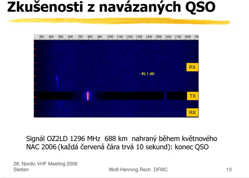 květnového NAC 2006 (každá červená čára trvá