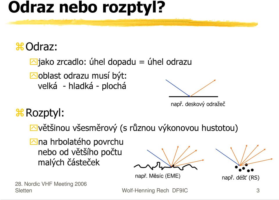 hladká - plochá Rozptyl: většinou všesměrový (s různou výkonovou hustotou) na
