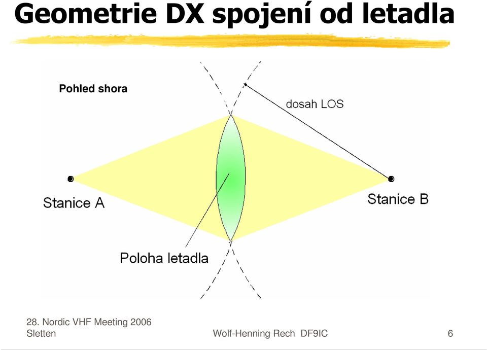 shora Pohled shora