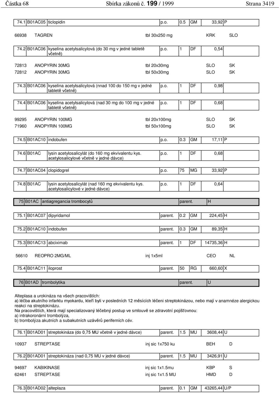 3 B01AC06 kyselina acetylsalicylová (nnad 100 do 150 mg v jedné tabletě včetně) 74.4 B01AC06 kyselina acetylsalicylová (nad 30 mg do 100 mg v jedné tabletě včetně) p.o. 1 DF 0,98 p.o. 1 DF 0,68 99295 ANOPYRIN 100MG tbl 20x100mg SLO SK 71960 ANOPYRIN 100MG tbl 50x100mg SLO SK 74.