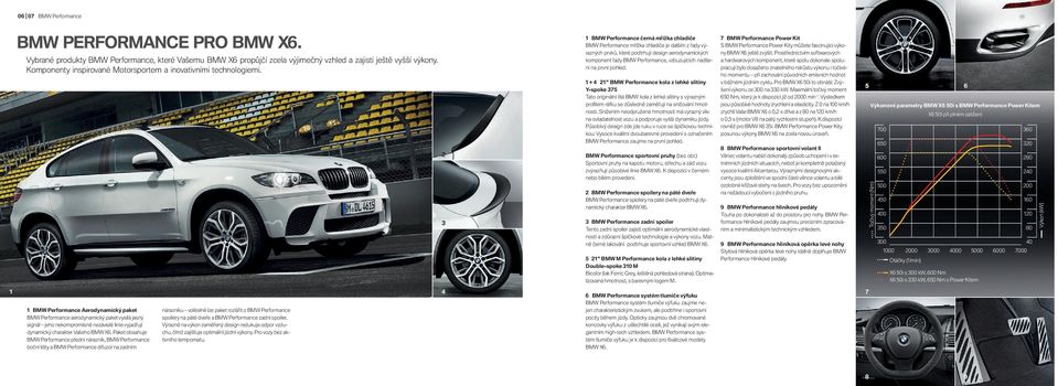 BMW Performance černá mřížka chladiče BMW Performance mřížka chladiče je dalším z řady výrazných prvků, které podtrhují design aerodynamických komponent řady BMW Performance, vzbuzujících nadšení na