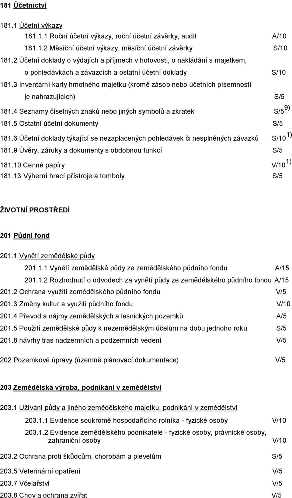 3 Inventární karty hmotného majetku (kromě zásob nebo účetních písemností je nahrazujících) S/5 181.4 Seznamy číselných znaků nebo jiných symbolů a zkratek S/5 9) 181.