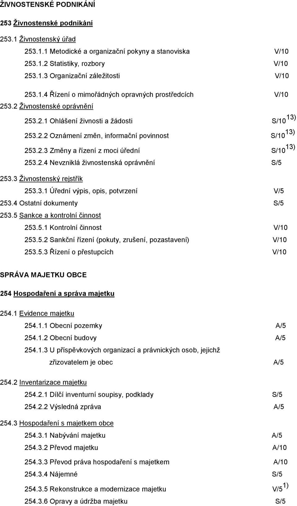 2.4 Nevzniklá živnostenská oprávnění S/5 253.3 Živnostenský rejstřík 253.3.1 Úřední výpis, opis, potvrzení V/5 253.4 Ostatní dokumenty S/5 253.5 Sankce a kontrolní činnost 253.5.1 Kontrolní činnost V/10 253.