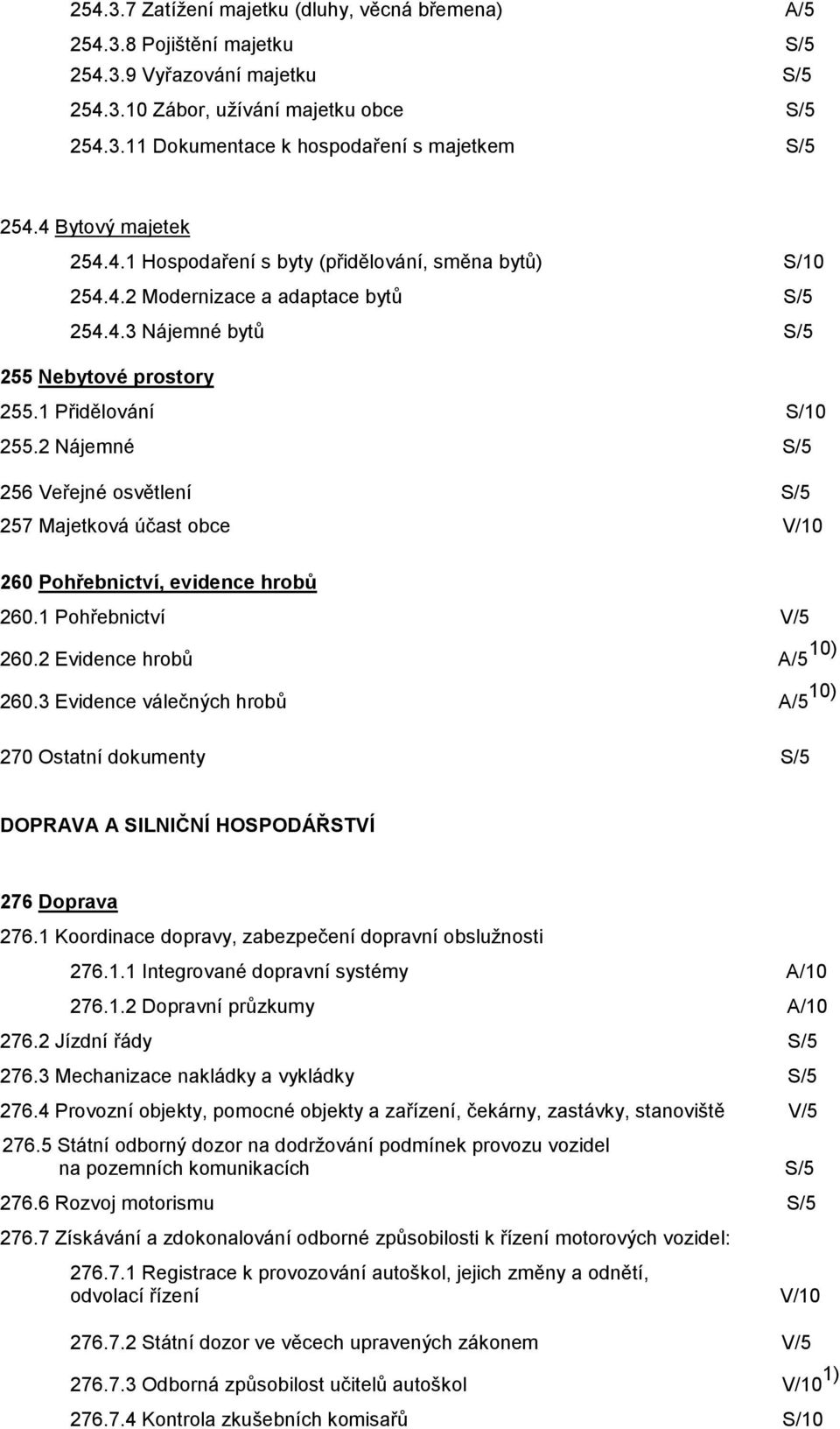 2 Nájemné S/5 256 Veřejné osvětlení S/5 257 Majetková účast obce V/10 260 Pohřebnictví, evidence hrobů 260.1 Pohřebnictví V/5 260.2 Evidence hrobů A/5 10) 260.