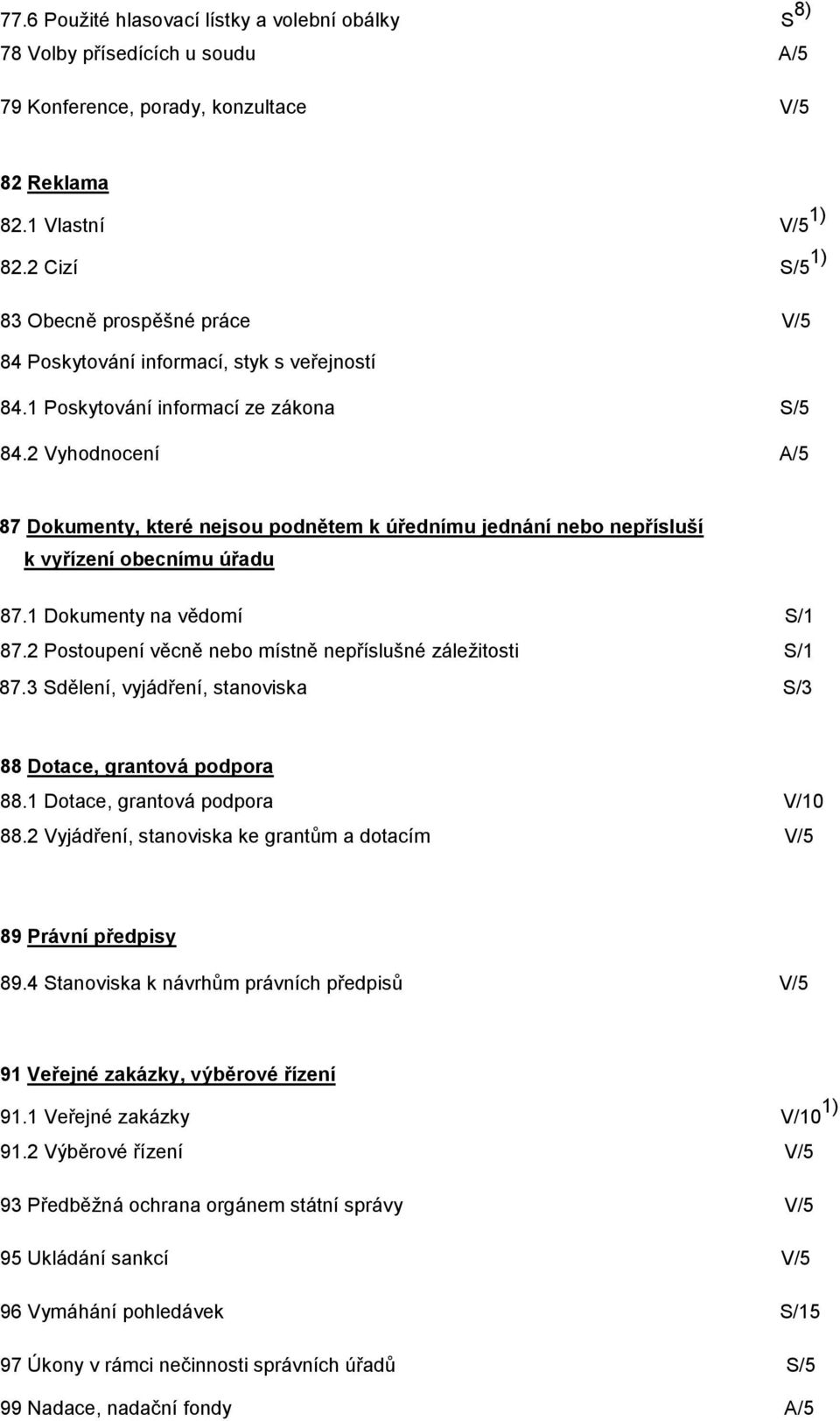 2 Vyhodnocení A/5 87 Dokumenty, které nejsou podnětem k úřednímu jednání nebo nepřísluší k vyřízení obecnímu úřadu 87.1 Dokumenty na vědomí S/1 87.