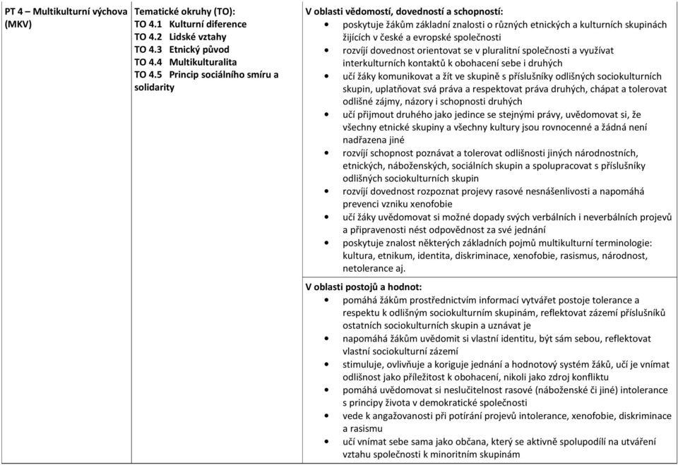společnosti rozvíjí dovednost orientovat se v pluralitní společnosti a využívat interkulturních kontaktů k obohacení sebe i druhých učí žáky komunikovat a žít ve skupině s příslušníky odlišných