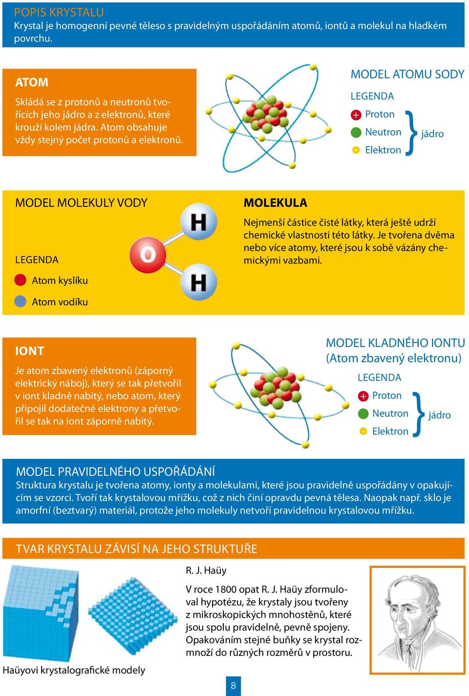 MODEL ATOMU SODY Legenda + Proton Neutron}jádro - Elektron MODEL MOLEKULY VODY Legenda Atom kyslíku MOLEKULA Nejmenší částice čisté látky, která ještě udrží chemické vlastnosti této látky.
