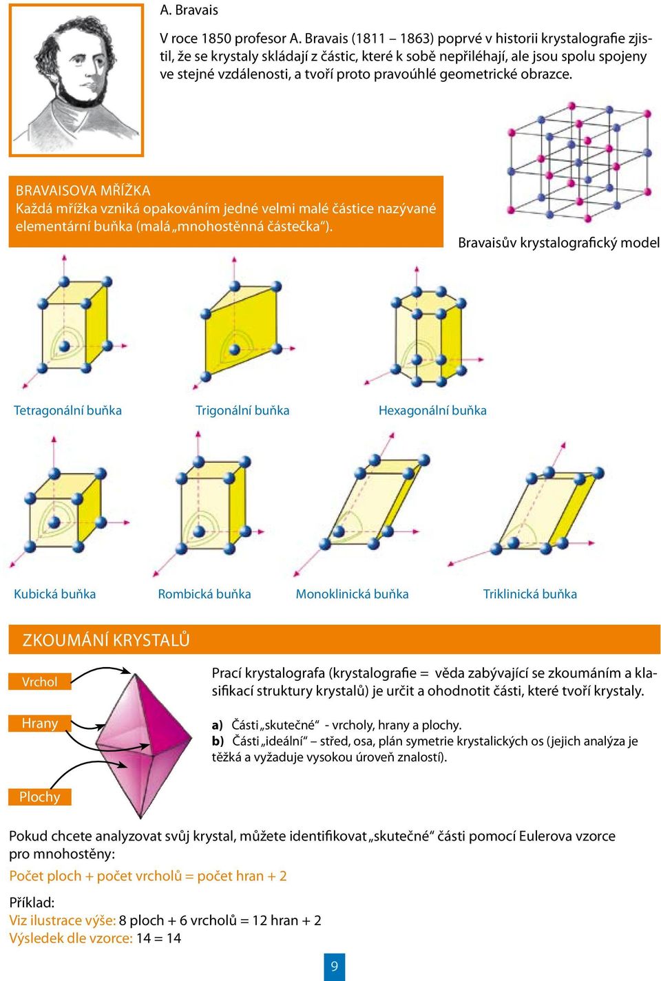 geometrické obrazce. Bravaisova mřížka Každá mřížka vzniká opakováním jedné velmi malé částice nazývané elementární buňka (malá mnohostěnná částečka ).