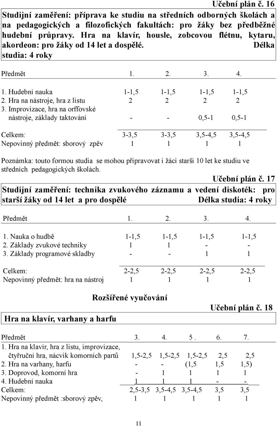 Hra na nástroje, hra z listu 2 2 2 2 3.