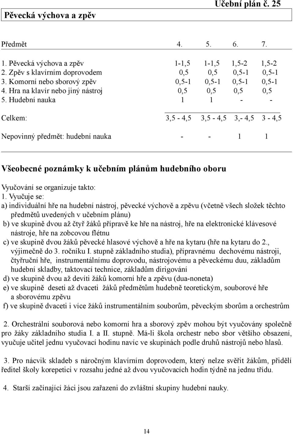 Hudební nauka 1 1 - - Celkem: 3,5-4,5 3,5-4,5 3,- 4,5 3-4,5 Nepovinný předmět: hudební nauka - - 1 1 Všeobecné poznámky k učebním plánům hudebního oboru Vyučování se organizuje takto: 1.