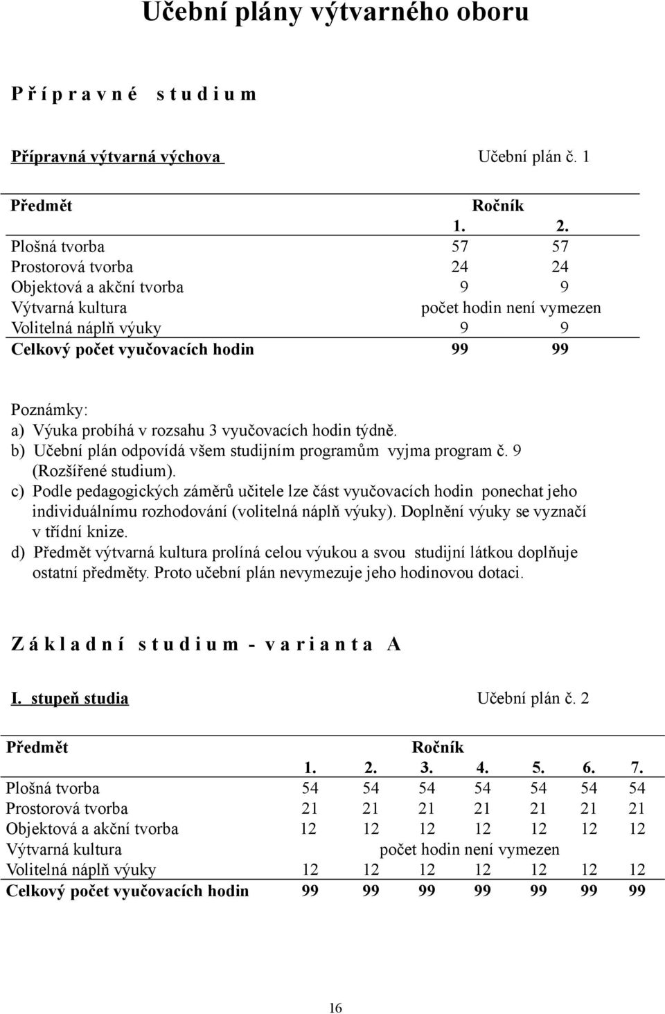 probíhá v rozsahu 3 vyučovacích hodin týdně. b) Učební plán odpovídá všem studijním programům vyjma program č. 9 (Rozšířené studium).