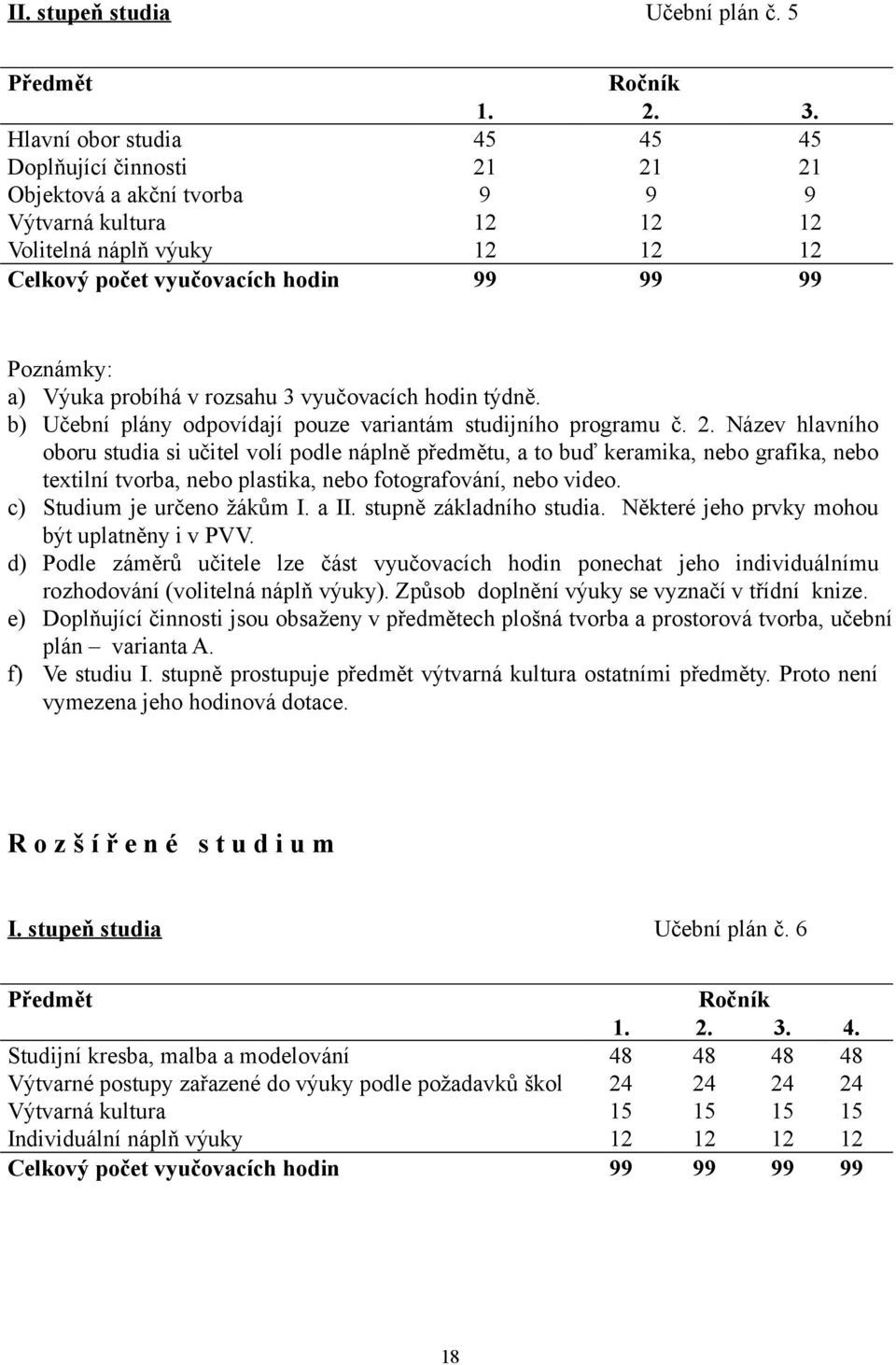 Výuka probíhá v rozsahu 3 vyučovacích hodin týdně. b) Učební plány odpovídají pouze variantám studijního programu č. 2.