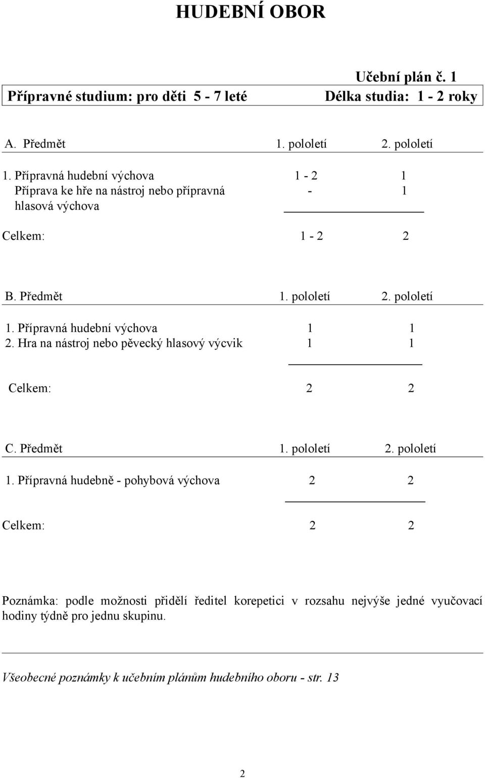 Přípravná hudební výchova 1 1 2. Hra na nástroj nebo pěvecký hlasový výcvik 1 1 Celkem: 2 2 C. Předmět 1. pololetí 2. pololetí 1.