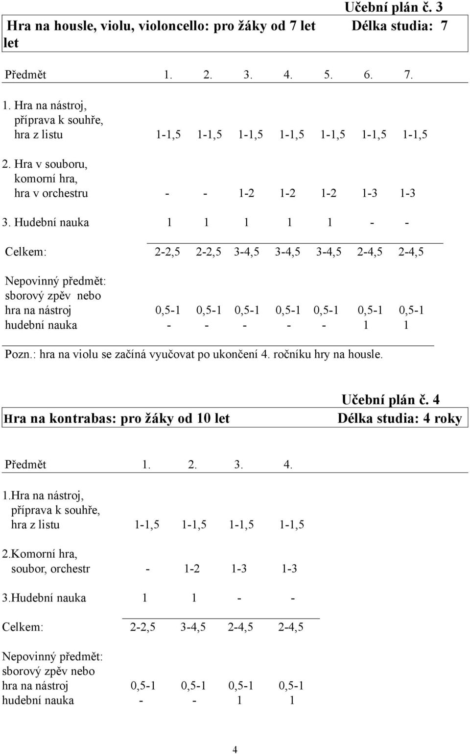 Hudební nauka 1 1 1 1 1 - - Celkem: 2-2,5 2-2,5 3-4,5 3-4,5 3-4,5 2-4,5 2-4,5 Nepovinný předmět: sborový zpěv nebo hra na nástroj 0,5-1 0,5-1 0,5-1 0,5-1 0,5-1 0,5-1 0,5-1 hudební nauka - - - - - 1 1