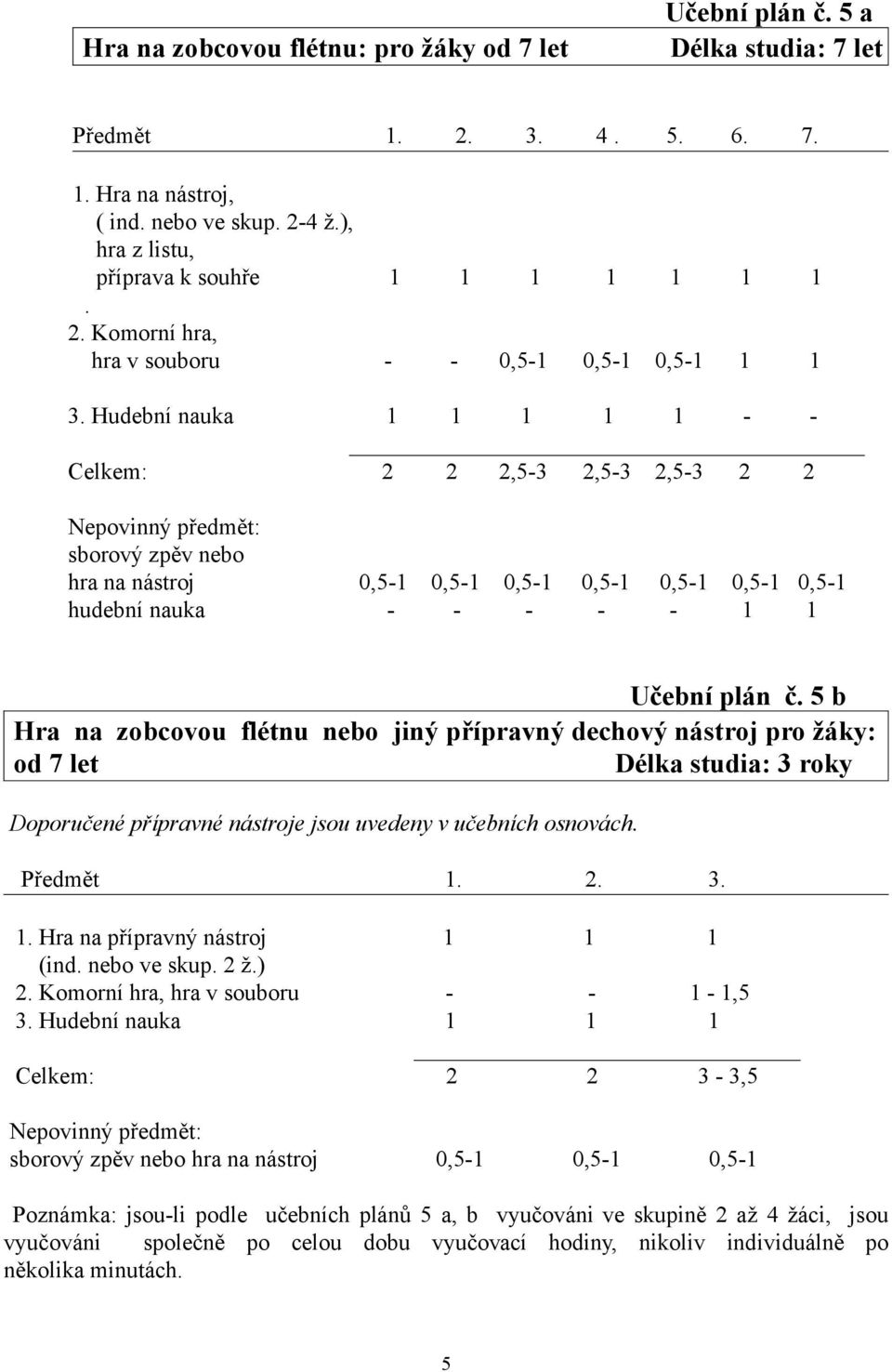 Hudební nauka 1 1 1 1 1 - - Celkem: 2 2 2,5-3 2,5-3 2,5-3 2 2 Nepovinný předmět: sborový zpěv nebo hra na nástroj 0,5-1 0,5-1 0,5-1 0,5-1 0,5-1 0,5-1 0,5-1 hudební nauka - - - - - 1 1 Učební plán č.