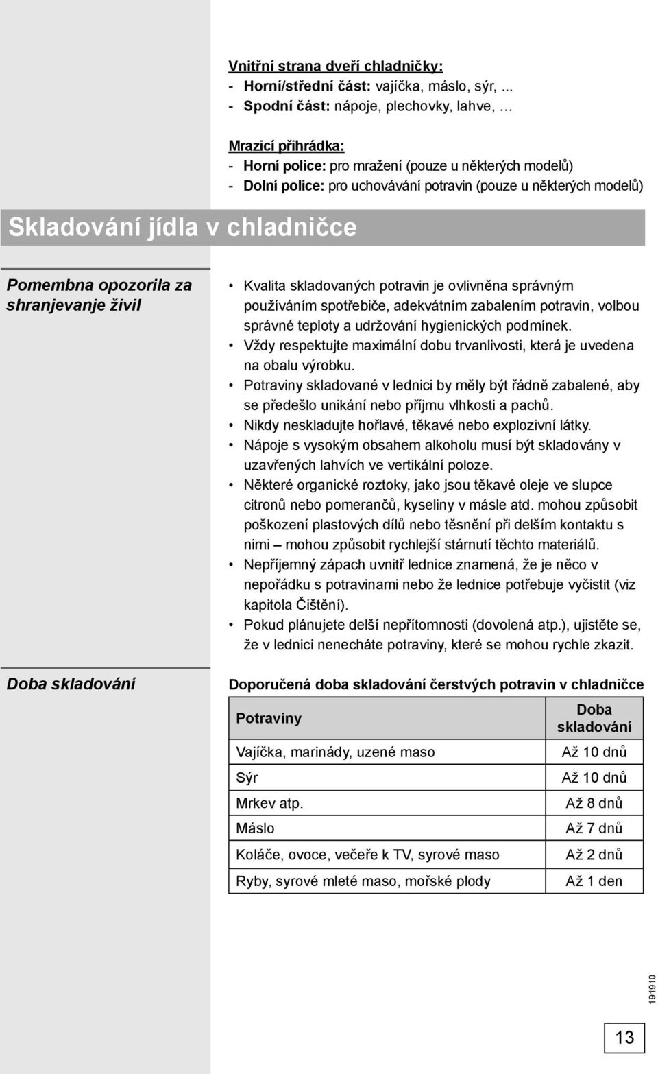 některých modelů) Pomembna opozorila za shranjevanje živil Doba skladování Kvalita skladovaných potravin je ovlivněna správným používáním spotřebiče, adekvátním zabalením potravin, volbou správné