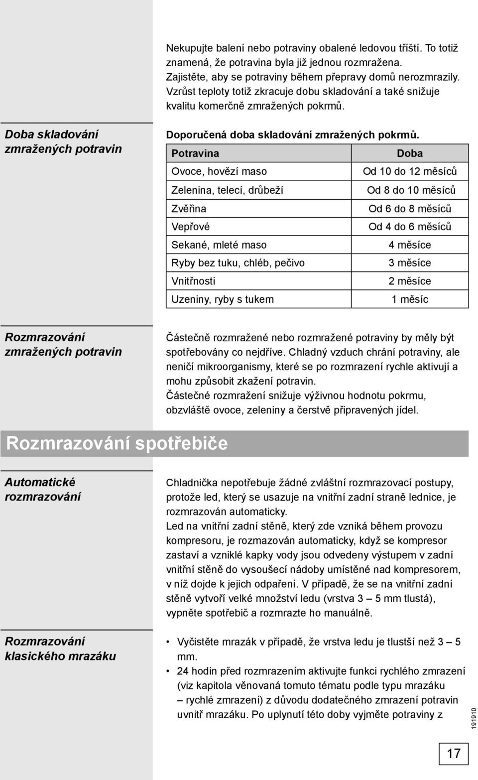 Potravina Doba Ovoce, hovězí maso Od 10 do 12 měsíců Zelenina, telecí, drůbeží Od 8 do 10 měsíců Zvěřina Od 6 do 8 měsíců Vepřové Od 4 do 6 měsíců Sekané, mleté maso 4 měsíce Ryby bez tuku, chléb,
