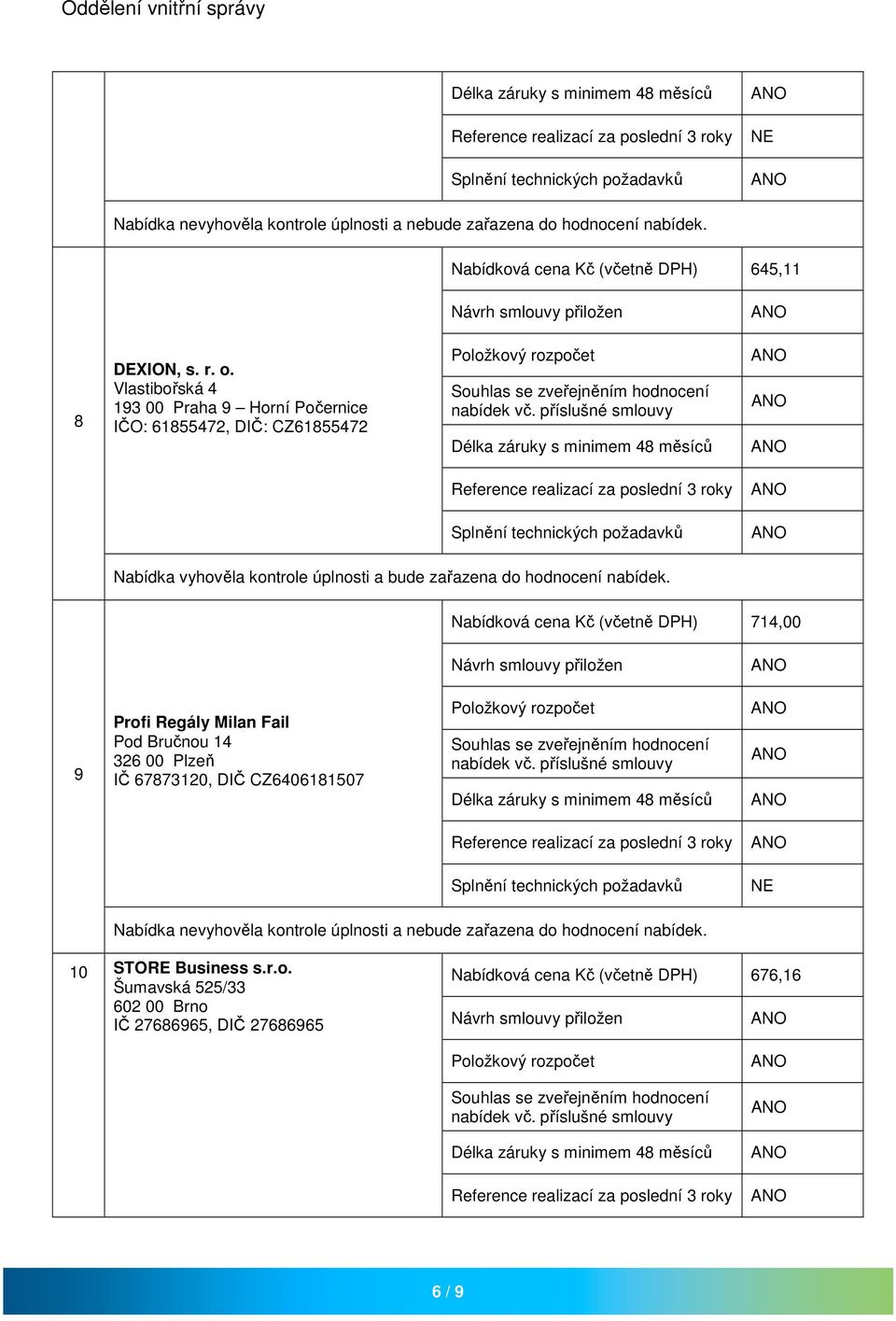 Kč (včetně DPH) 714,00 9 Profi Regály Milan Fail Pod Bručnou 14 326 00 Plzeň IČ 67873120,