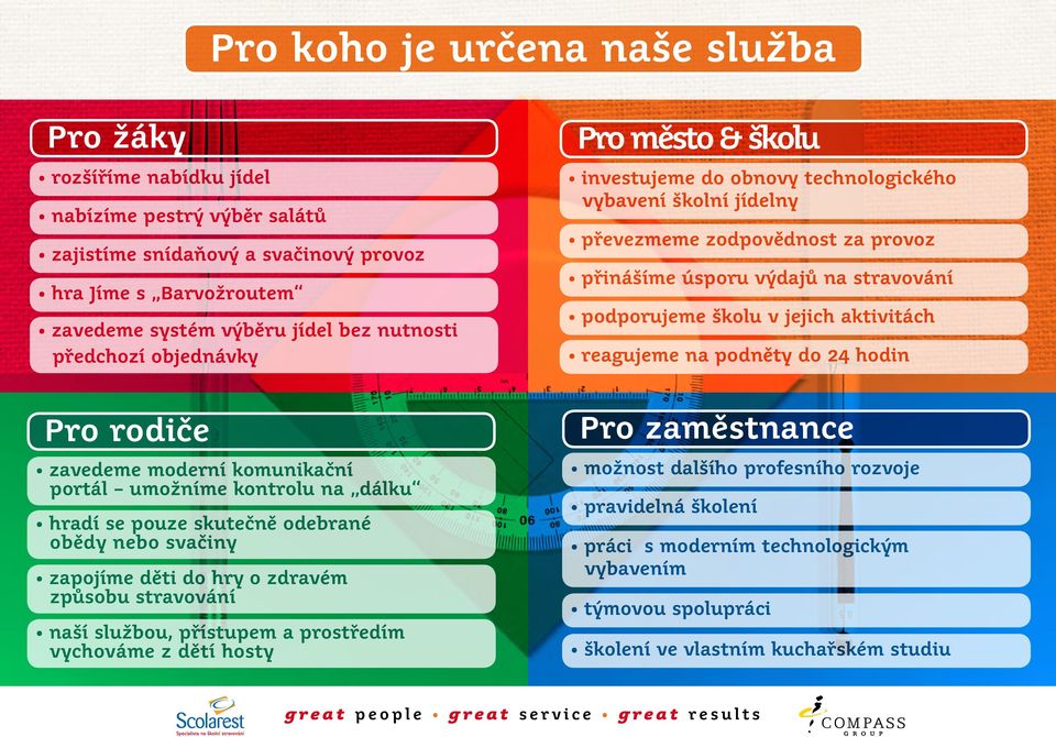 aktivitách reagujeme na podněty do 24 hodin Pro rodiče zavedeme moderní komunikační portál umožníme kontrolu na dálku hradí se pouze skutečně odebrané obědy nebo svačiny zapojíme děti do hry o