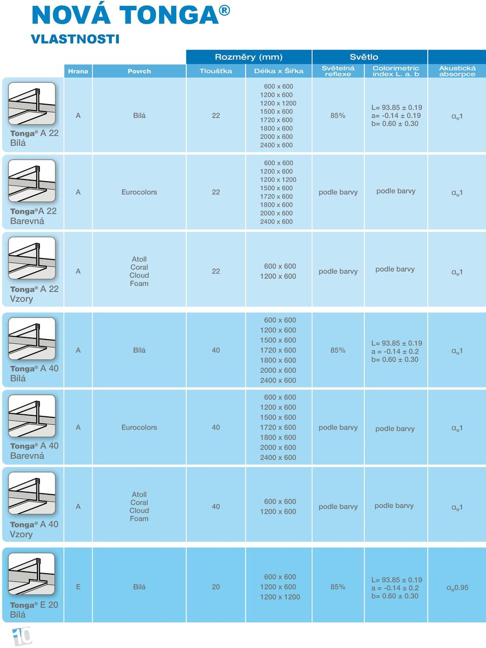 30 kustická absorpce α w 1 Tonga arevná Eurocolors 00 x 00 x 00 x 1500 x 00 17 x 00 00 x 00 00 x 00 2400 x 00 podle barvy podle barvy α w 1 Tonga Vzory toll Coral Cloud Foam 00 x 00 x 00 podle barvy