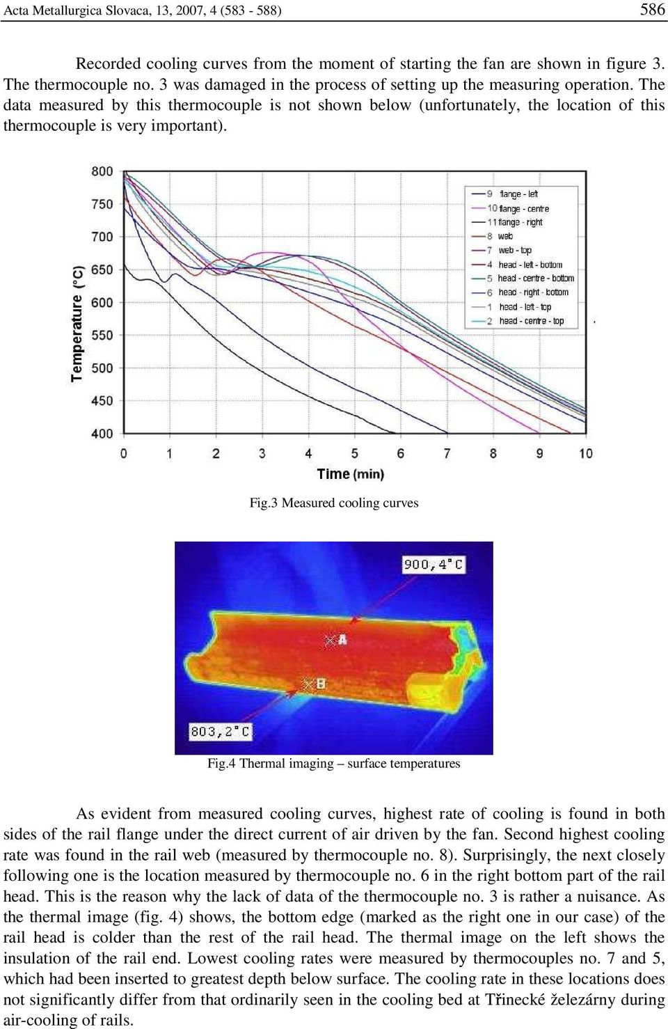 3 Measured cooling curves Fig.