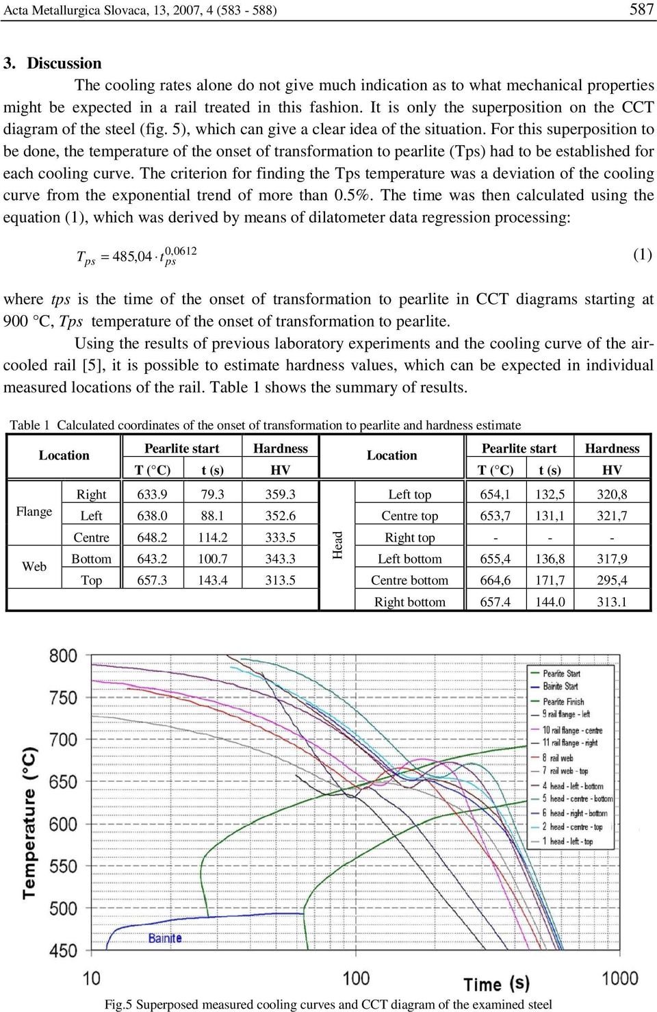 It is only the superposition on the CCT diagram of the steel (fig. 5), which can give a clear idea of the situation.