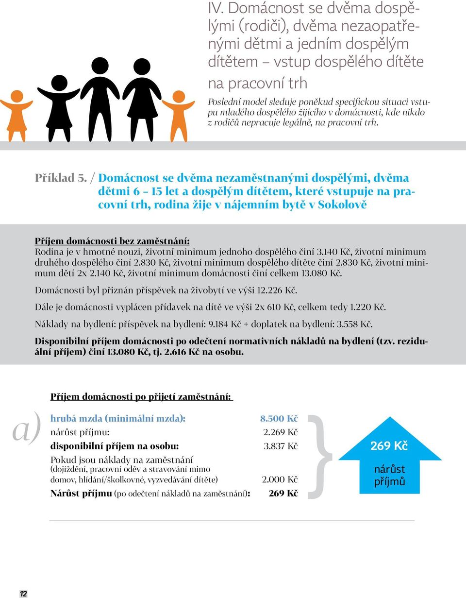 / Domácnost se dvěma nezaměstnanými dospělými, dvěma dětmi 6 15 let a dospělým dítětem, které vstupuje na pracovní trh, rodina žije v nájemním bytě v Sokolově Příjem domácnosti bez zaměstnání: Rodina