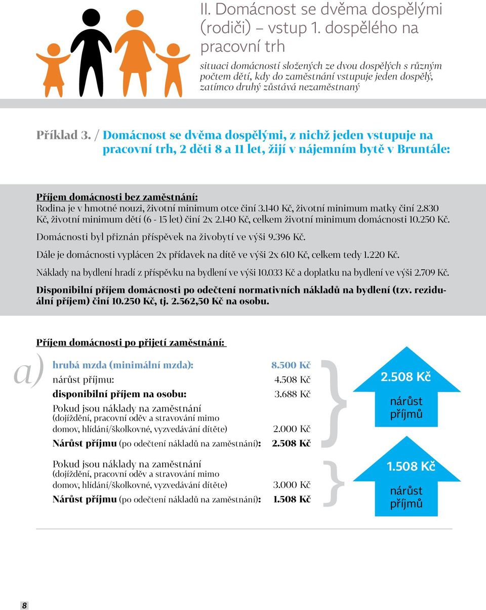 / Domácnost se dvěma dospělými, z nichž jeden vstupuje na pracovní trh, 2 děti 8 a 11 let, žijí v nájemním bytě v Bruntále: Příjem domácnosti bez zaměstnání: Rodina je v hmotné nouzi, životní minimum