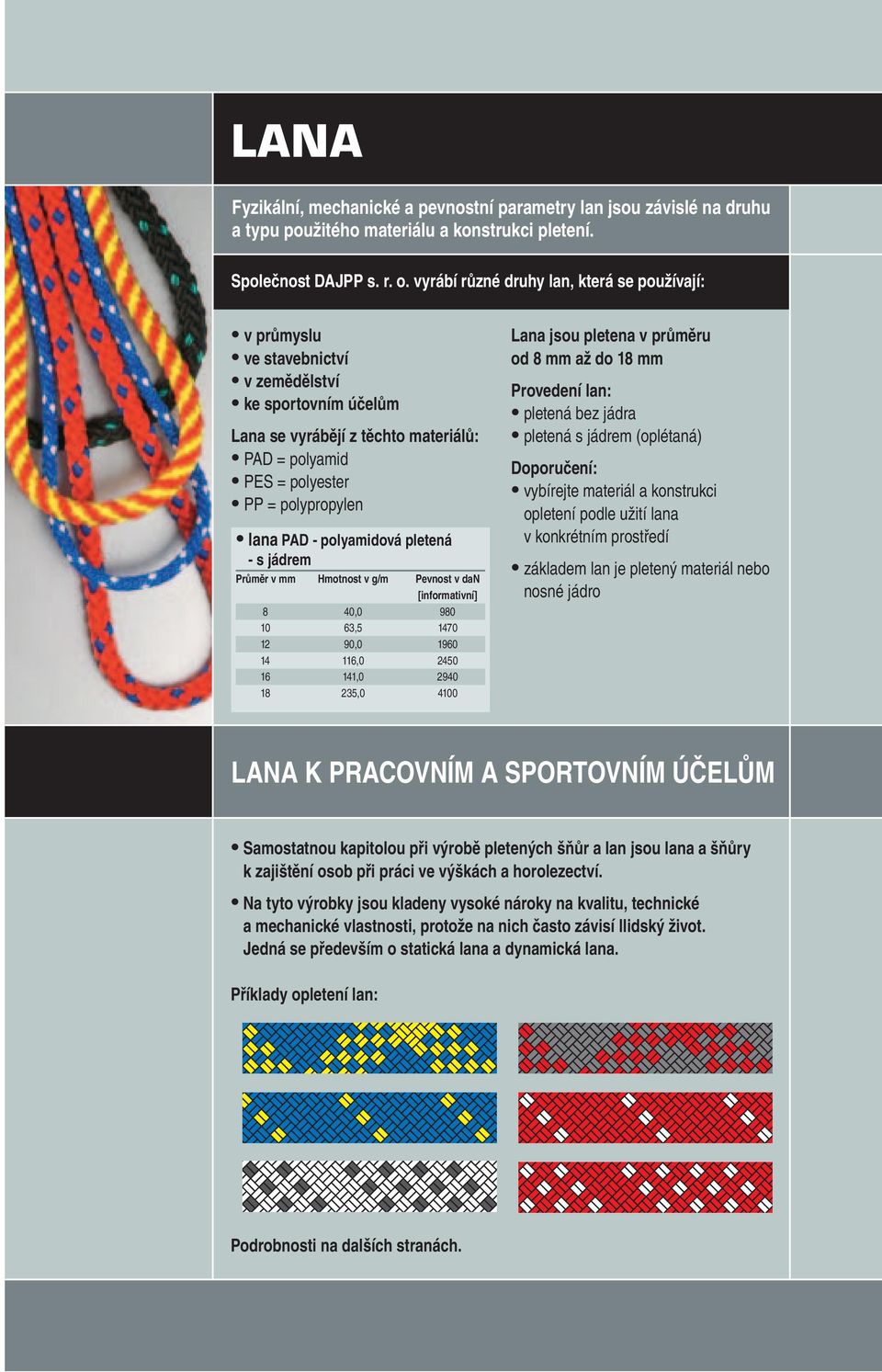 polyamidová pletená - s jádrem 8 40,0 980 10 63,5 1470 12 90,0 1960 14 116,0 2450 16 141,0 2940 18 235,0 4100 Lana jsou pletena v průměru od 8 mm až do 18 mm Provedení lan: pletená bez jádra pletená