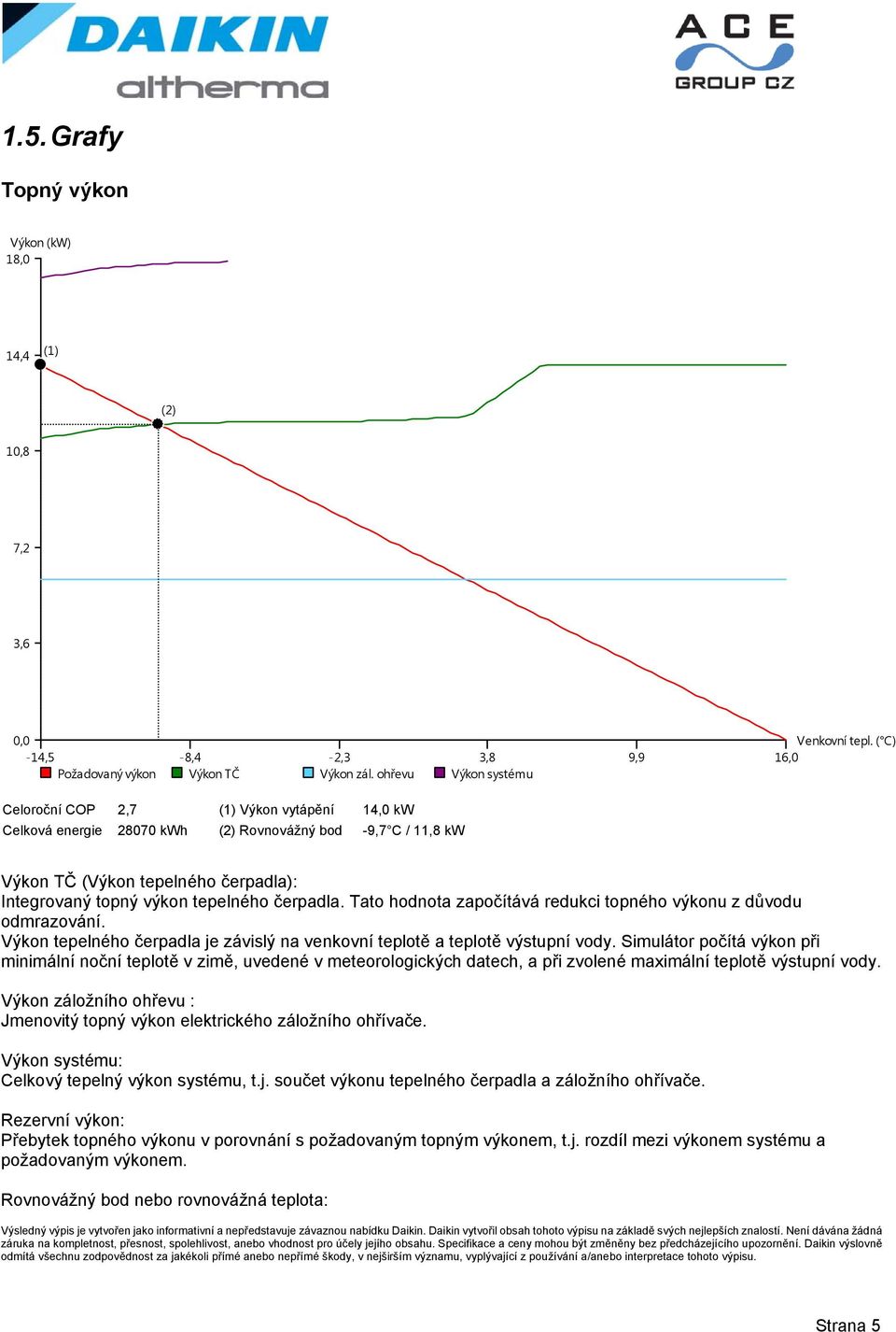čerpadla. Tato hodnota započítává redukci topného výkonu z důvodu odmrazování. Výkon tepelného čerpadla je závislý na venkovní teplotě a teplotě výstupní vody.