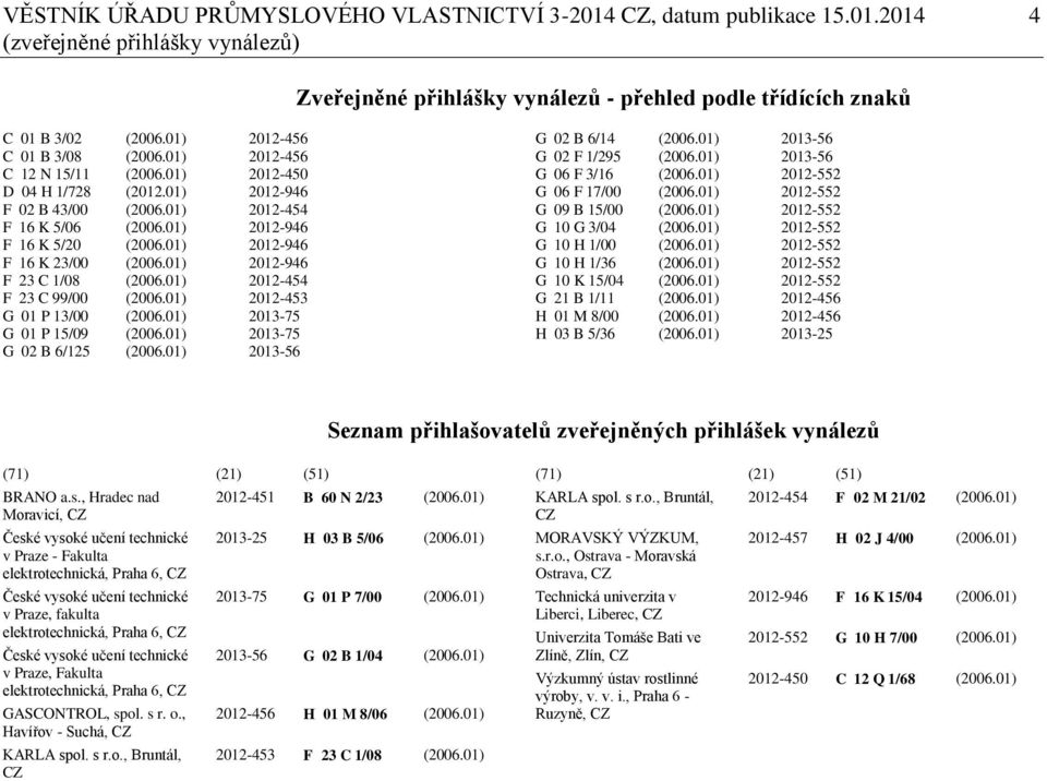 plné webové stránky s připojením rv ca
