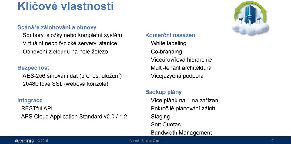 RESTful API APS Cloud Application Standard v2.0 / 1.