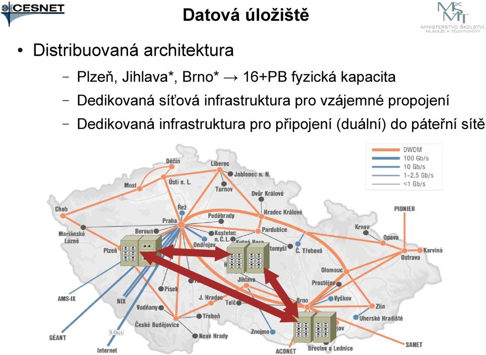 síťová infrastruktura pro vzájemné propojení