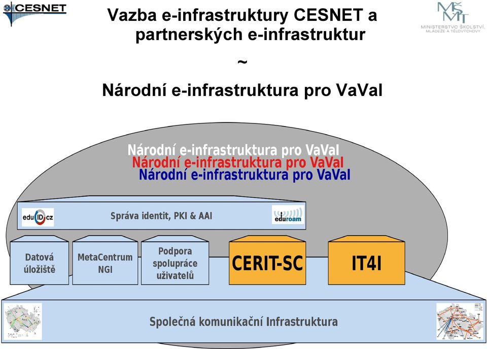 e-infrastruktur ~