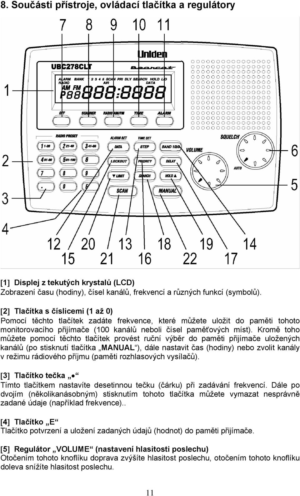 Kromě toho můžete pomocí těchto tlačítek provést ruční výběr do paměti přijímače uložených kanálů (po stisknutí tlačítka MANUAL ), dále nastavit čas (hodiny) nebo zvolit kanály v režimu rádiového