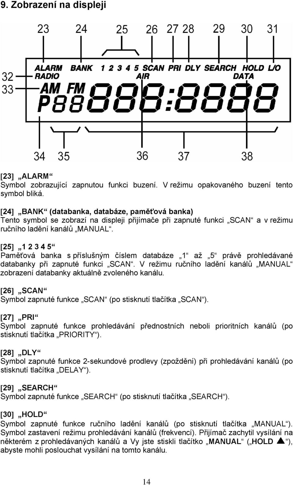 [25] 1 2 3 4 5 Paměťová banka s příslušným číslem databáze 1 až 5 právě prohledávané databanky při zapnuté funkci SCAN.