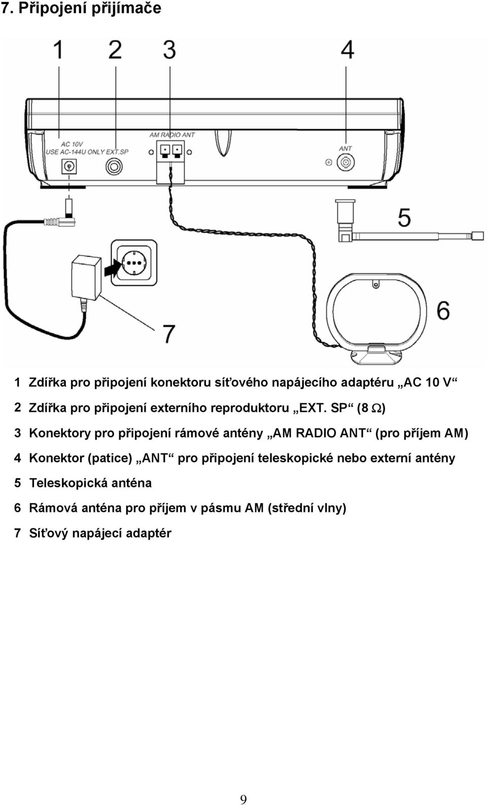 SP (8 Ω) 3 Konektory pro připojení rámové antény AM RADIO ANT (pro příjem AM) 4 Konektor (patice)