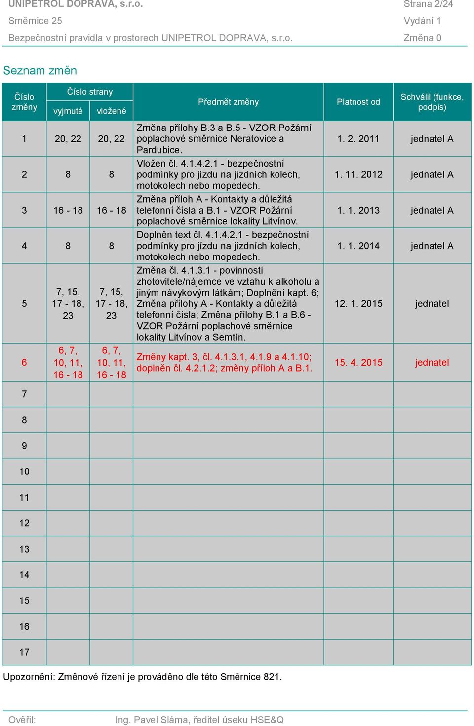 15, 17-18, 23 6, 7, 10, 11, 16-18 Předmět změny Změna přílohy B.3 a B.5 - VZOR Požární poplachové směrnice Neratovice a Pardubice. Vložen čl. 4.1.4.2.1 - bezpečnostní podmínky pro jízdu na jízdních kolech, motokolech nebo mopedech.